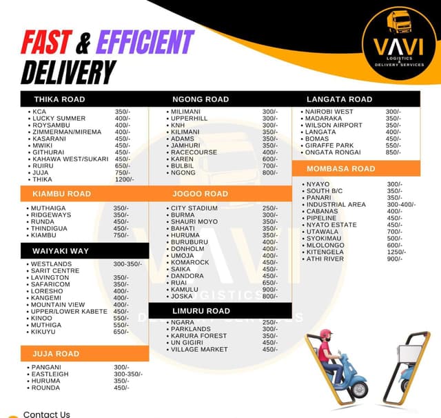 Delivery charge rates 